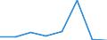 CN 38239085 /Exports /Unit = Prices (Euro/ton) /Partner: Ireland /Reporter: Eur27 /38239085:Liquid Polychlorodiphenyls, Liquid Chloroparaffins; Mixed Polyethylene Glycols