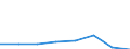 CN 38239085 /Exports /Unit = Prices (Euro/ton) /Partner: Denmark /Reporter: Eur27 /38239085:Liquid Polychlorodiphenyls, Liquid Chloroparaffins; Mixed Polyethylene Glycols