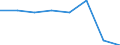 KN 38239087 /Exporte /Einheit = Preise (Euro/Tonne) /Partnerland: Belgien/Luxemburg /Meldeland: Eur27 /38239087: Mischungen von Glycerinmono-, -di- und -trifettsaeureestern 'emulgiermittel Fuer Fettstoffe' [01/01/1988-31/12/1988:Mischungen von Glycerinmono-, -di- und -trifettsaeureestern 'emulgiermittel Fuer Fettstoffe' [01/01/1988-31/12/1988: Mischungen von Glycerinmono-, -di- und -tristearaten 'emulgiermittel Fuer Fettstoffe']