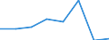 KN 38239087 /Exporte /Einheit = Preise (Euro/Tonne) /Partnerland: Niederlande /Meldeland: Eur27 /38239087: Mischungen von Glycerinmono-, -di- und -trifettsaeureestern 'emulgiermittel Fuer Fettstoffe' [01/01/1988-31/12/1988:Mischungen von Glycerinmono-, -di- und -trifettsaeureestern 'emulgiermittel Fuer Fettstoffe' [01/01/1988-31/12/1988: Mischungen von Glycerinmono-, -di- und -tristearaten 'emulgiermittel Fuer Fettstoffe']