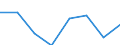 KN 38239087 /Exporte /Einheit = Preise (Euro/Tonne) /Partnerland: Deutschland /Meldeland: Eur27 /38239087: Mischungen von Glycerinmono-, -di- und -trifettsaeureestern 'emulgiermittel Fuer Fettstoffe' [01/01/1988-31/12/1988:Mischungen von Glycerinmono-, -di- und -trifettsaeureestern 'emulgiermittel Fuer Fettstoffe' [01/01/1988-31/12/1988: Mischungen von Glycerinmono-, -di- und -tristearaten 'emulgiermittel Fuer Fettstoffe']