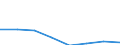 KN 38239091 /Exporte /Einheit = Preise (Euro/Tonne) /Partnerland: Niederlande /Meldeland: Eur27 /38239091:Erzeugnisse und Zubereitungen der Chemischen Industrie Oder Verwandter Industrien zu Pharmazeutischen Oder Chirurgischen Zwecken, A.n.g.