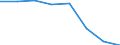 KN 38239093 /Exporte /Einheit = Preise (Euro/Tonne) /Partnerland: Daenemark /Meldeland: Eur27 /38239093:Hilfsmittel in Form von Chemischen Zubereitungen von der in der Giessereiindustrie Verwendeten art (Ausg. Zubereitete Bindemittel Fuer Giessereiformen Oder -kerne)