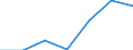 KN 38239096 /Exporte /Einheit = Preise (Euro/Tonne) /Partnerland: Niederlande /Meldeland: Eur27 /38239096:Mischungen, Acyclische Kohlenwasserstoffe Enthaltend, die nur mit Fluor und Chlor Perhalogeniert Sind