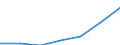 KN 38239096 /Exporte /Einheit = Preise (Euro/Tonne) /Partnerland: Deutschland /Meldeland: Eur27 /38239096:Mischungen, Acyclische Kohlenwasserstoffe Enthaltend, die nur mit Fluor und Chlor Perhalogeniert Sind