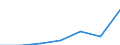 CN 38239096 /Exports /Unit = Prices (Euro/ton) /Partner: Italy /Reporter: Eur27 /38239096:Mixtures Containing Acyclic Hydrocarbons Perhalogenated Only With Fluorine and Chlorine