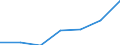 KN 38239096 /Exporte /Einheit = Preise (Euro/Tonne) /Partnerland: Ver.koenigreich /Meldeland: Eur27 /38239096:Mischungen, Acyclische Kohlenwasserstoffe Enthaltend, die nur mit Fluor und Chlor Perhalogeniert Sind