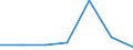 KN 38239097 /Exporte /Einheit = Preise (Euro/Tonne) /Partnerland: Deutschland /Meldeland: Eur27 /38239097:Mischungen, die mit Zwei Oder Mehr Verschiedenen Halogenen Perhalogenierte Acyclische Kohlenwasserstoffe Enthalten (Ausg. Solche, die nur mit Fluor und Chlor Perhalogeniert Sind)