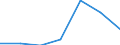 KN 38239097 /Exporte /Einheit = Preise (Euro/Tonne) /Partnerland: Ver.koenigreich /Meldeland: Eur27 /38239097:Mischungen, die mit Zwei Oder Mehr Verschiedenen Halogenen Perhalogenierte Acyclische Kohlenwasserstoffe Enthalten (Ausg. Solche, die nur mit Fluor und Chlor Perhalogeniert Sind)