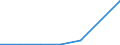 KN 38239097 /Exporte /Einheit = Preise (Euro/Tonne) /Partnerland: Irland /Meldeland: Eur27 /38239097:Mischungen, die mit Zwei Oder Mehr Verschiedenen Halogenen Perhalogenierte Acyclische Kohlenwasserstoffe Enthalten (Ausg. Solche, die nur mit Fluor und Chlor Perhalogeniert Sind)