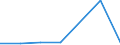 KN 38239097 /Exporte /Einheit = Preise (Euro/Tonne) /Partnerland: Portugal /Meldeland: Eur27 /38239097:Mischungen, die mit Zwei Oder Mehr Verschiedenen Halogenen Perhalogenierte Acyclische Kohlenwasserstoffe Enthalten (Ausg. Solche, die nur mit Fluor und Chlor Perhalogeniert Sind)