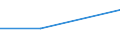 KN 38239097 /Exporte /Einheit = Preise (Euro/Tonne) /Partnerland: Island /Meldeland: Eur27 /38239097:Mischungen, die mit Zwei Oder Mehr Verschiedenen Halogenen Perhalogenierte Acyclische Kohlenwasserstoffe Enthalten (Ausg. Solche, die nur mit Fluor und Chlor Perhalogeniert Sind)