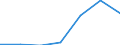 KN 38239097 /Exporte /Einheit = Preise (Euro/Tonne) /Partnerland: Schweden /Meldeland: Eur27 /38239097:Mischungen, die mit Zwei Oder Mehr Verschiedenen Halogenen Perhalogenierte Acyclische Kohlenwasserstoffe Enthalten (Ausg. Solche, die nur mit Fluor und Chlor Perhalogeniert Sind)