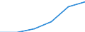 KN 38239097 /Exporte /Einheit = Preise (Euro/Tonne) /Partnerland: Schweiz /Meldeland: Eur27 /38239097:Mischungen, die mit Zwei Oder Mehr Verschiedenen Halogenen Perhalogenierte Acyclische Kohlenwasserstoffe Enthalten (Ausg. Solche, die nur mit Fluor und Chlor Perhalogeniert Sind)