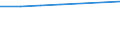 KN 38239097 /Exporte /Einheit = Preise (Euro/Tonne) /Partnerland: Tuerkei /Meldeland: Eur27 /38239097:Mischungen, die mit Zwei Oder Mehr Verschiedenen Halogenen Perhalogenierte Acyclische Kohlenwasserstoffe Enthalten (Ausg. Solche, die nur mit Fluor und Chlor Perhalogeniert Sind)