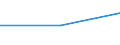 KN 38239097 /Exporte /Einheit = Preise (Euro/Tonne) /Partnerland: Sowjetunion /Meldeland: Eur27 /38239097:Mischungen, die mit Zwei Oder Mehr Verschiedenen Halogenen Perhalogenierte Acyclische Kohlenwasserstoffe Enthalten (Ausg. Solche, die nur mit Fluor und Chlor Perhalogeniert Sind)