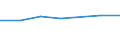 KN 38239097 /Exporte /Einheit = Preise (Euro/Tonne) /Partnerland: Polen /Meldeland: Eur27 /38239097:Mischungen, die mit Zwei Oder Mehr Verschiedenen Halogenen Perhalogenierte Acyclische Kohlenwasserstoffe Enthalten (Ausg. Solche, die nur mit Fluor und Chlor Perhalogeniert Sind)