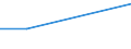 KN 38239097 /Exporte /Einheit = Preise (Euro/Tonne) /Partnerland: Rumaenien /Meldeland: Eur27 /38239097:Mischungen, die mit Zwei Oder Mehr Verschiedenen Halogenen Perhalogenierte Acyclische Kohlenwasserstoffe Enthalten (Ausg. Solche, die nur mit Fluor und Chlor Perhalogeniert Sind)