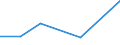 KN 38239097 /Exporte /Einheit = Preise (Euro/Tonne) /Partnerland: Tunesien /Meldeland: Eur27 /38239097:Mischungen, die mit Zwei Oder Mehr Verschiedenen Halogenen Perhalogenierte Acyclische Kohlenwasserstoffe Enthalten (Ausg. Solche, die nur mit Fluor und Chlor Perhalogeniert Sind)