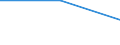 KN 38239097 /Exporte /Einheit = Preise (Euro/Tonne) /Partnerland: Libyen /Meldeland: Eur27 /38239097:Mischungen, die mit Zwei Oder Mehr Verschiedenen Halogenen Perhalogenierte Acyclische Kohlenwasserstoffe Enthalten (Ausg. Solche, die nur mit Fluor und Chlor Perhalogeniert Sind)