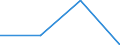 KN 38239097 /Exporte /Einheit = Preise (Euro/Tonne) /Partnerland: Aegypten /Meldeland: Eur27 /38239097:Mischungen, die mit Zwei Oder Mehr Verschiedenen Halogenen Perhalogenierte Acyclische Kohlenwasserstoffe Enthalten (Ausg. Solche, die nur mit Fluor und Chlor Perhalogeniert Sind)