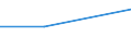 KN 38239097 /Exporte /Einheit = Preise (Euro/Tonne) /Partnerland: Niger /Meldeland: Eur27 /38239097:Mischungen, die mit Zwei Oder Mehr Verschiedenen Halogenen Perhalogenierte Acyclische Kohlenwasserstoffe Enthalten (Ausg. Solche, die nur mit Fluor und Chlor Perhalogeniert Sind)