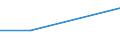KN 38239097 /Exporte /Einheit = Preise (Euro/Tonne) /Partnerland: Elfenbeink. /Meldeland: Eur27 /38239097:Mischungen, die mit Zwei Oder Mehr Verschiedenen Halogenen Perhalogenierte Acyclische Kohlenwasserstoffe Enthalten (Ausg. Solche, die nur mit Fluor und Chlor Perhalogeniert Sind)