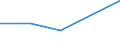 KN 38239097 /Exporte /Einheit = Preise (Euro/Tonne) /Partnerland: Dschibuti /Meldeland: Eur27 /38239097:Mischungen, die mit Zwei Oder Mehr Verschiedenen Halogenen Perhalogenierte Acyclische Kohlenwasserstoffe Enthalten (Ausg. Solche, die nur mit Fluor und Chlor Perhalogeniert Sind)
