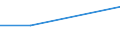 KN 38239097 /Exporte /Einheit = Preise (Euro/Tonne) /Partnerland: Mosambik /Meldeland: Eur27 /38239097:Mischungen, die mit Zwei Oder Mehr Verschiedenen Halogenen Perhalogenierte Acyclische Kohlenwasserstoffe Enthalten (Ausg. Solche, die nur mit Fluor und Chlor Perhalogeniert Sind)