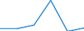 KN 38239097 /Exporte /Einheit = Preise (Euro/Tonne) /Partnerland: Suedafrika /Meldeland: Eur27 /38239097:Mischungen, die mit Zwei Oder Mehr Verschiedenen Halogenen Perhalogenierte Acyclische Kohlenwasserstoffe Enthalten (Ausg. Solche, die nur mit Fluor und Chlor Perhalogeniert Sind)