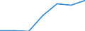 KN 38239097 /Exporte /Einheit = Preise (Euro/Tonne) /Partnerland: Usa /Meldeland: Eur27 /38239097:Mischungen, die mit Zwei Oder Mehr Verschiedenen Halogenen Perhalogenierte Acyclische Kohlenwasserstoffe Enthalten (Ausg. Solche, die nur mit Fluor und Chlor Perhalogeniert Sind)