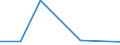 KN 38239097 /Exporte /Einheit = Preise (Euro/Tonne) /Partnerland: Kanada /Meldeland: Eur27 /38239097:Mischungen, die mit Zwei Oder Mehr Verschiedenen Halogenen Perhalogenierte Acyclische Kohlenwasserstoffe Enthalten (Ausg. Solche, die nur mit Fluor und Chlor Perhalogeniert Sind)