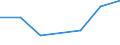 KN 38239097 /Exporte /Einheit = Preise (Euro/Tonne) /Partnerland: Mexiko /Meldeland: Eur27 /38239097:Mischungen, die mit Zwei Oder Mehr Verschiedenen Halogenen Perhalogenierte Acyclische Kohlenwasserstoffe Enthalten (Ausg. Solche, die nur mit Fluor und Chlor Perhalogeniert Sind)