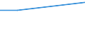 KN 38239097 /Exporte /Einheit = Preise (Euro/Tonne) /Partnerland: Guadeloupe /Meldeland: Eur27 /38239097:Mischungen, die mit Zwei Oder Mehr Verschiedenen Halogenen Perhalogenierte Acyclische Kohlenwasserstoffe Enthalten (Ausg. Solche, die nur mit Fluor und Chlor Perhalogeniert Sind)