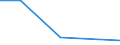 KN 38239097 /Exporte /Einheit = Preise (Euro/Tonne) /Partnerland: Kolumbien /Meldeland: Eur27 /38239097:Mischungen, die mit Zwei Oder Mehr Verschiedenen Halogenen Perhalogenierte Acyclische Kohlenwasserstoffe Enthalten (Ausg. Solche, die nur mit Fluor und Chlor Perhalogeniert Sind)