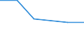 KN 38239097 /Exporte /Einheit = Preise (Euro/Tonne) /Partnerland: Venezuela /Meldeland: Eur27 /38239097:Mischungen, die mit Zwei Oder Mehr Verschiedenen Halogenen Perhalogenierte Acyclische Kohlenwasserstoffe Enthalten (Ausg. Solche, die nur mit Fluor und Chlor Perhalogeniert Sind)