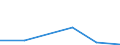 KN 38239097 /Exporte /Einheit = Preise (Euro/Tonne) /Partnerland: Brasilien /Meldeland: Eur27 /38239097:Mischungen, die mit Zwei Oder Mehr Verschiedenen Halogenen Perhalogenierte Acyclische Kohlenwasserstoffe Enthalten (Ausg. Solche, die nur mit Fluor und Chlor Perhalogeniert Sind)