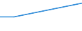 KN 38239097 /Exporte /Einheit = Preise (Euro/Tonne) /Partnerland: Chile /Meldeland: Eur27 /38239097:Mischungen, die mit Zwei Oder Mehr Verschiedenen Halogenen Perhalogenierte Acyclische Kohlenwasserstoffe Enthalten (Ausg. Solche, die nur mit Fluor und Chlor Perhalogeniert Sind)