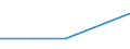 KN 38239097 /Exporte /Einheit = Preise (Euro/Tonne) /Partnerland: Libanon /Meldeland: Eur27 /38239097:Mischungen, die mit Zwei Oder Mehr Verschiedenen Halogenen Perhalogenierte Acyclische Kohlenwasserstoffe Enthalten (Ausg. Solche, die nur mit Fluor und Chlor Perhalogeniert Sind)