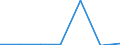KN 38239097 /Exporte /Einheit = Preise (Euro/Tonne) /Partnerland: Israel /Meldeland: Eur27 /38239097:Mischungen, die mit Zwei Oder Mehr Verschiedenen Halogenen Perhalogenierte Acyclische Kohlenwasserstoffe Enthalten (Ausg. Solche, die nur mit Fluor und Chlor Perhalogeniert Sind)