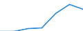 KN 38239098 /Exporte /Einheit = Preise (Euro/Tonne) /Partnerland: Deutschland /Meldeland: Eur27 /38239098:Erzeugnisse, Zubereitungen und Rueckstaende der Chemischen Industrie Oder Verwandter Industrien, Einschl. Mischungen von Naturprodukten, A.n.g.