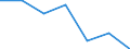 KN 38239098 /Exporte /Einheit = Preise (Euro/Tonne) /Partnerland: Italien /Meldeland: Eur27 /38239098:Erzeugnisse, Zubereitungen und Rueckstaende der Chemischen Industrie Oder Verwandter Industrien, Einschl. Mischungen von Naturprodukten, A.n.g.