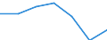 KN 38239098 /Exporte /Einheit = Preise (Euro/Tonne) /Partnerland: Daenemark /Meldeland: Eur27 /38239098:Erzeugnisse, Zubereitungen und Rueckstaende der Chemischen Industrie Oder Verwandter Industrien, Einschl. Mischungen von Naturprodukten, A.n.g.