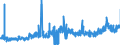 CN 3823 /Exports /Unit = Prices (Euro/ton) /Partner: Greece /Reporter: Eur27_2020 /3823:Industrial Monocarboxylic Fatty Acids; Acid Oils From Refining; Industrial Fatty Alcohols