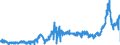 CN 3823 /Exports /Unit = Prices (Euro/ton) /Partner: Spain /Reporter: Eur27_2020 /3823:Industrial Monocarboxylic Fatty Acids; Acid Oils From Refining; Industrial Fatty Alcohols