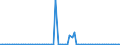 CN 3823 /Exports /Unit = Prices (Euro/ton) /Partner: United Kingdom(Northern Ireland) /Reporter: Eur27_2020 /3823:Industrial Monocarboxylic Fatty Acids; Acid Oils From Refining; Industrial Fatty Alcohols