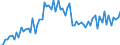 CN 3823 /Exports /Unit = Prices (Euro/ton) /Partner: United Kingdom(Excluding Northern Ireland) /Reporter: Eur27_2020 /3823:Industrial Monocarboxylic Fatty Acids; Acid Oils From Refining; Industrial Fatty Alcohols