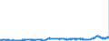 CN 3823 /Exports /Unit = Prices (Euro/ton) /Partner: Belgium /Reporter: Eur27_2020 /3823:Industrial Monocarboxylic Fatty Acids; Acid Oils From Refining; Industrial Fatty Alcohols
