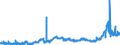CN 3823 /Exports /Unit = Prices (Euro/ton) /Partner: Luxembourg /Reporter: Eur27_2020 /3823:Industrial Monocarboxylic Fatty Acids; Acid Oils From Refining; Industrial Fatty Alcohols