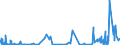 CN 3823 /Exports /Unit = Prices (Euro/ton) /Partner: Canary /Reporter: Eur27_2020 /3823:Industrial Monocarboxylic Fatty Acids; Acid Oils From Refining; Industrial Fatty Alcohols